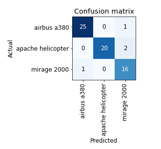 confusion matrix