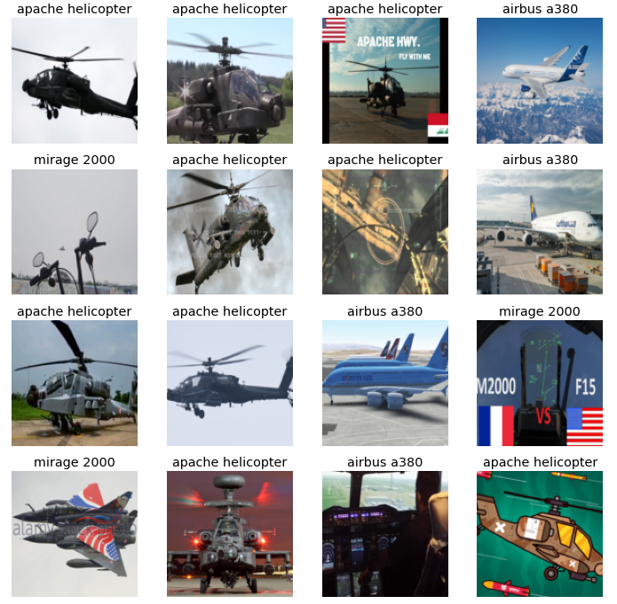 aircraft_results