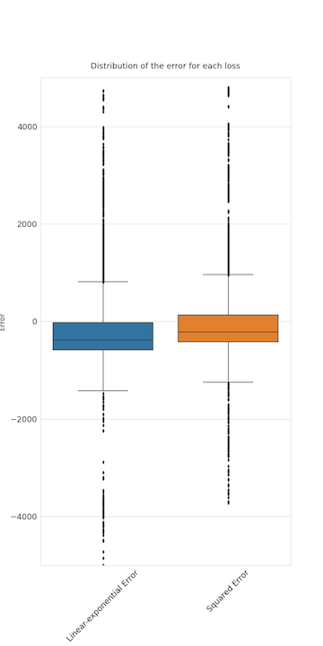 error_distributions