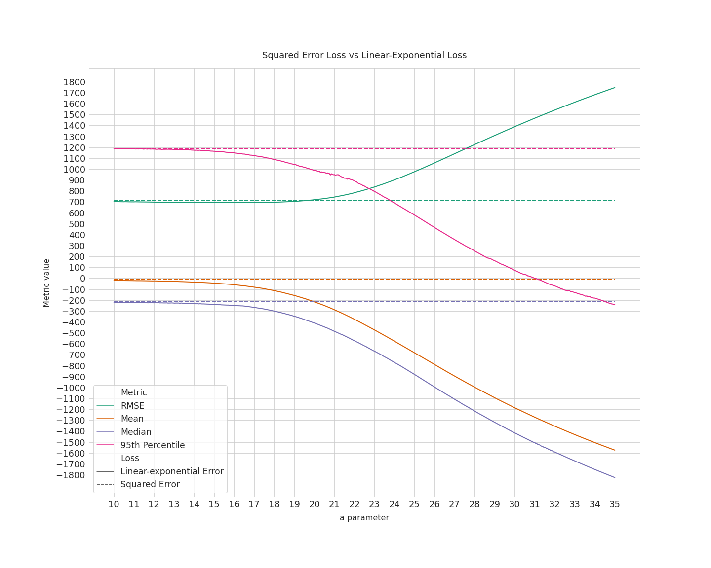 losses_comparison