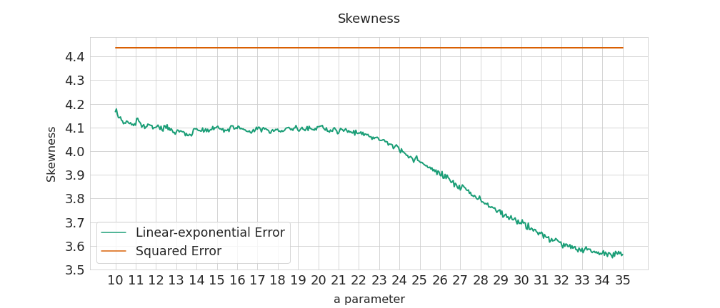 skewness_comparison