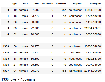 Insurance dataset