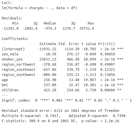 Full model: t-statistics