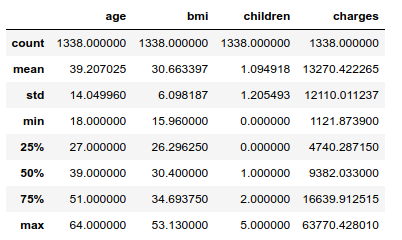 Dataset pandas description