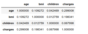 Correlation matrix