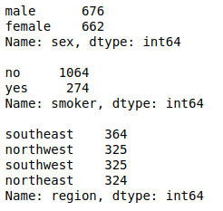 Counts of categorical variables’ levels