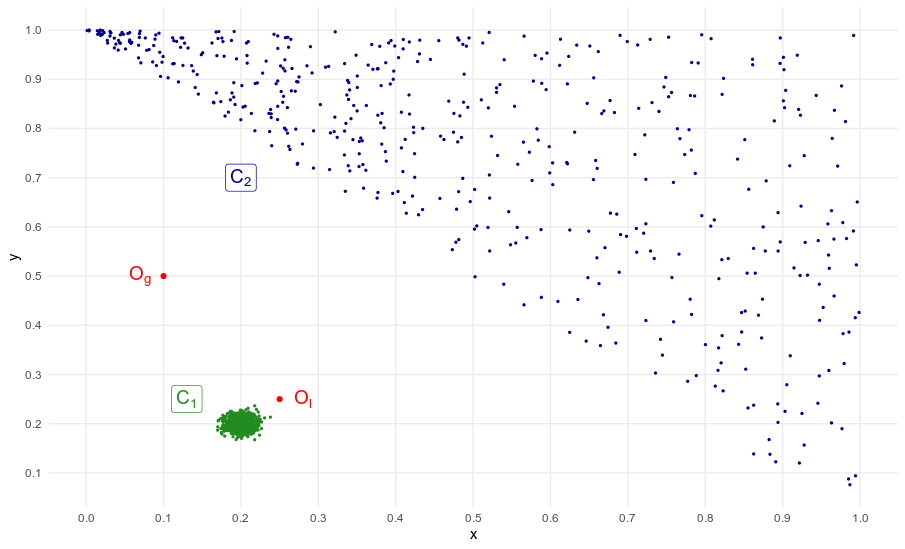 LOF Dataset