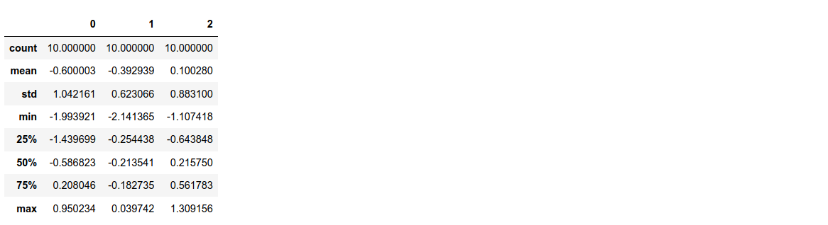 sklearn_test_scaled_sd