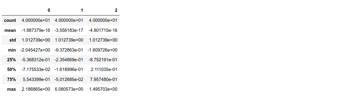 sklearn_train_scaled_sd