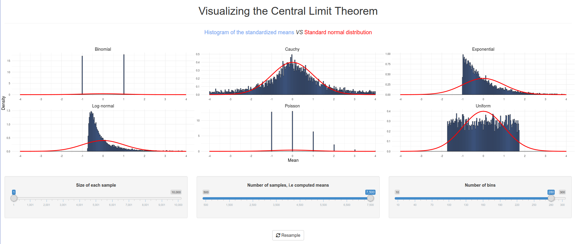 original distributions