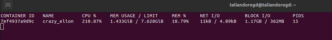 resources consumed by FastAPI backend container